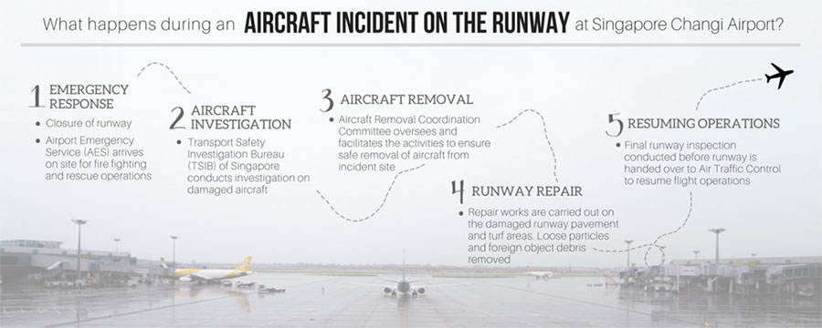 resuming safe runway operations after aircraft incident