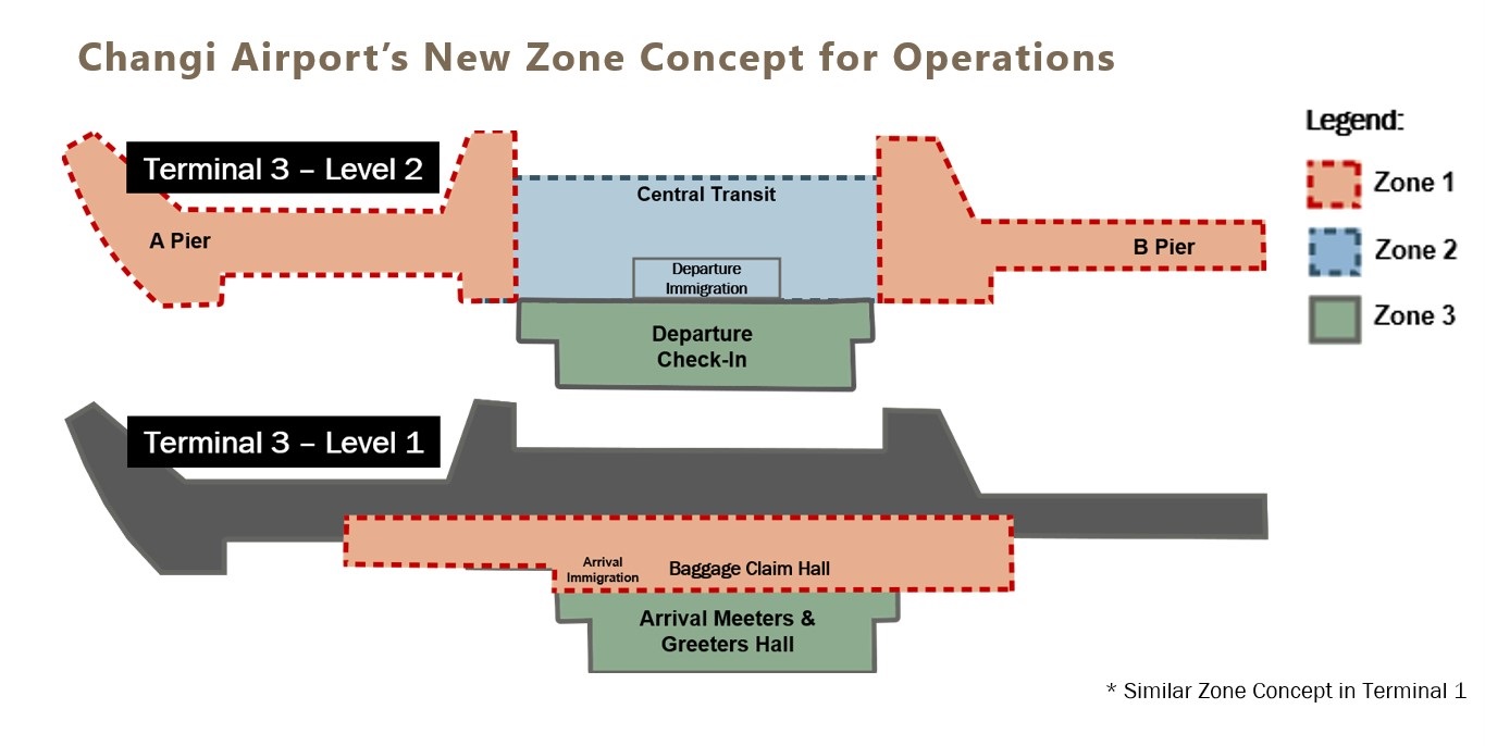 terminal 1 terminal 3 changi airport
