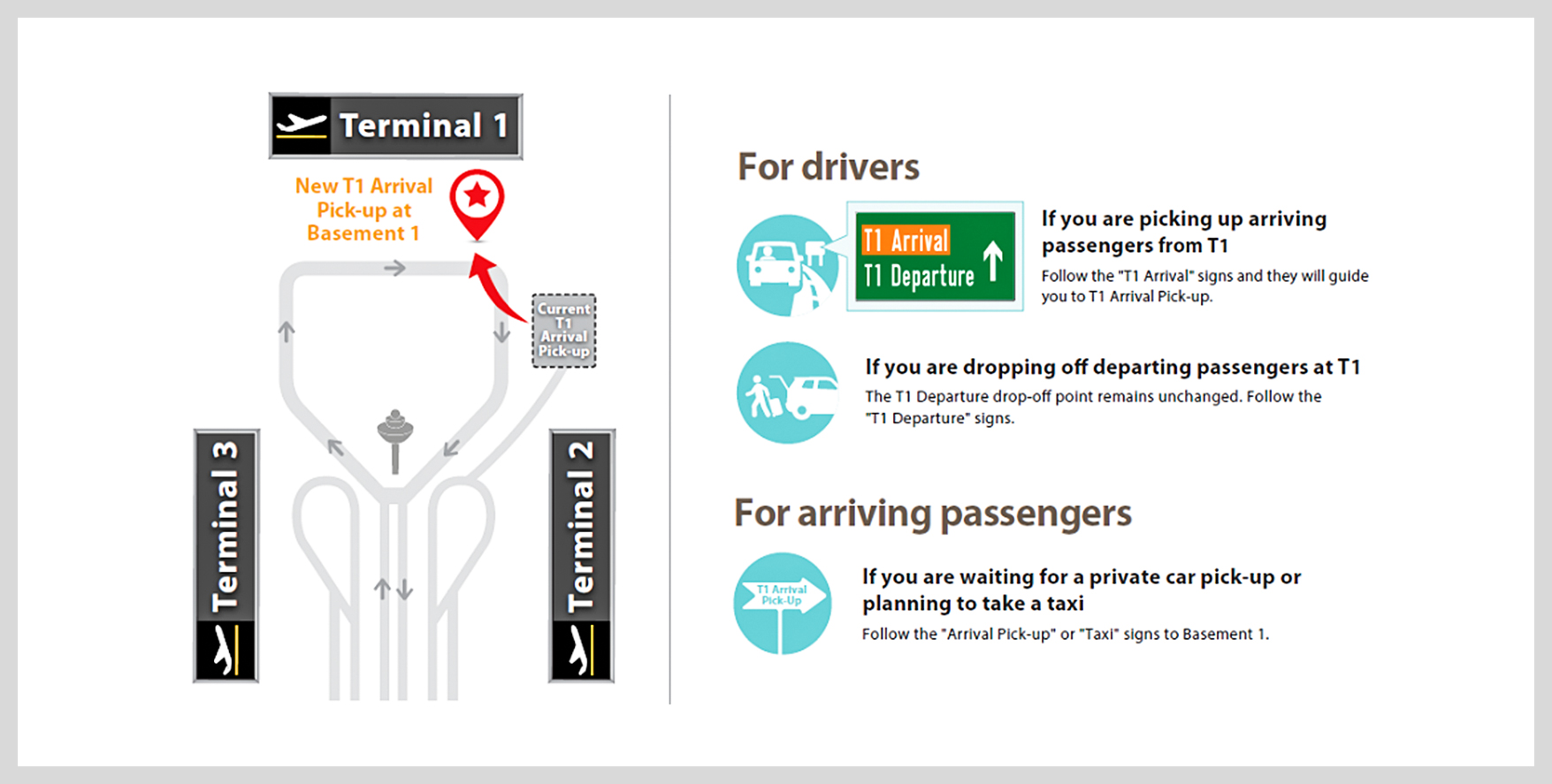 Pick-Ups At Changi Airport Arrival Halls Now Allowed, Only 1 Acquaintance  Can Be There