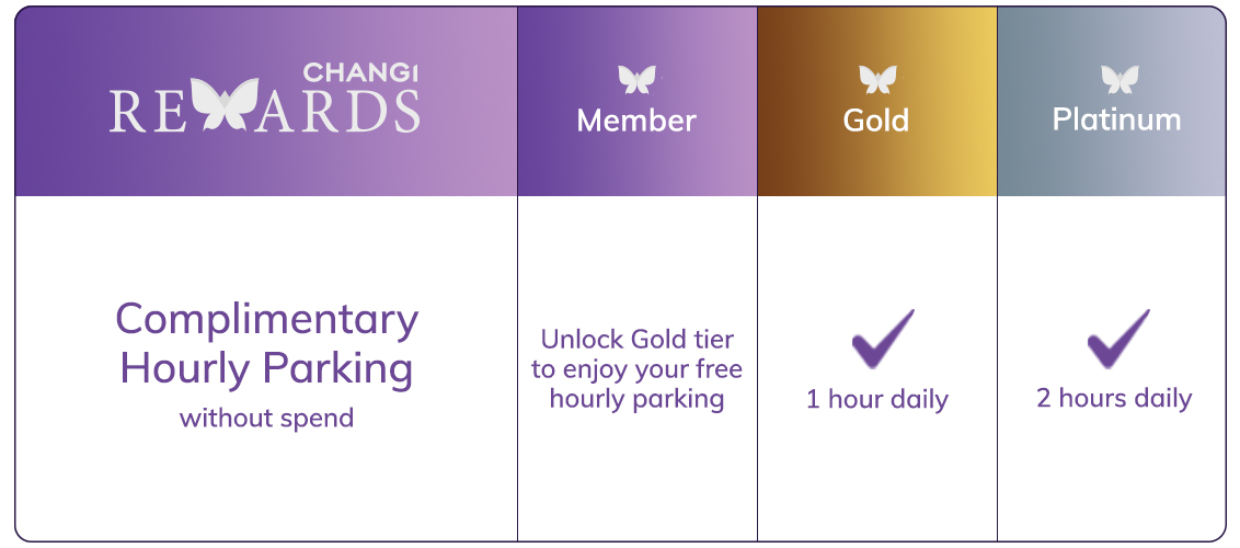 Complimentary Daily Parking