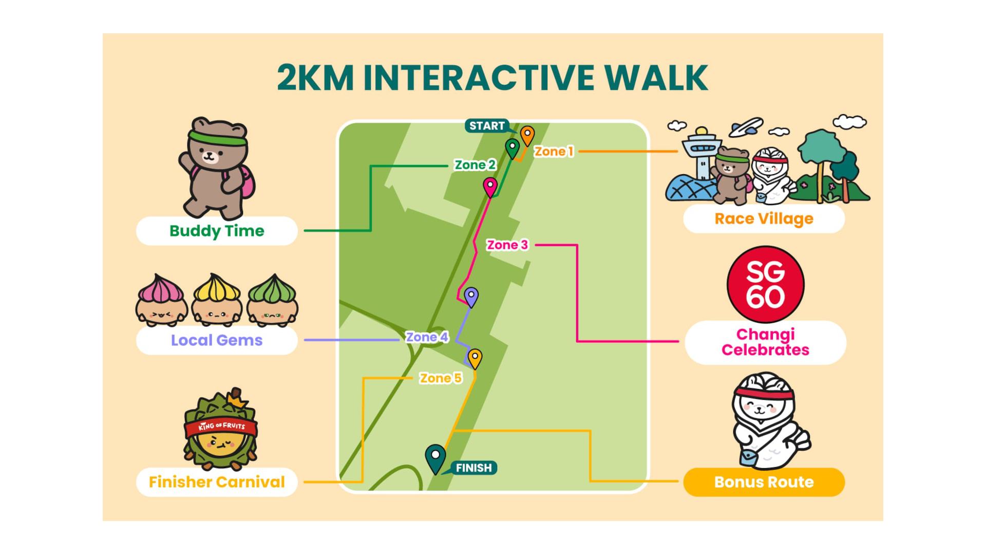 2KM Charity Walk Route Overview 