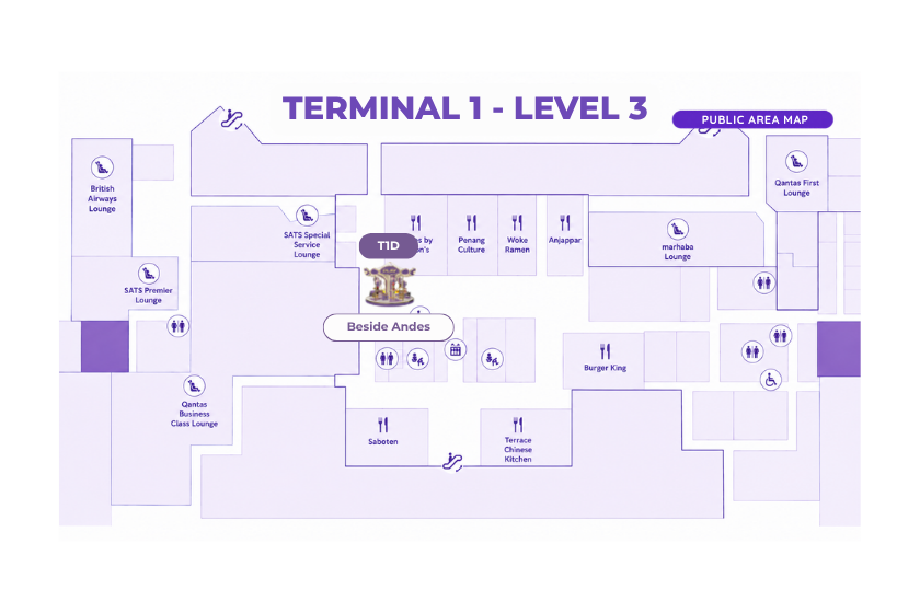 Kiosk Location