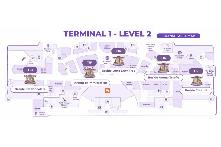 Kiosk Location