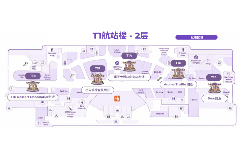 Kiosk Location