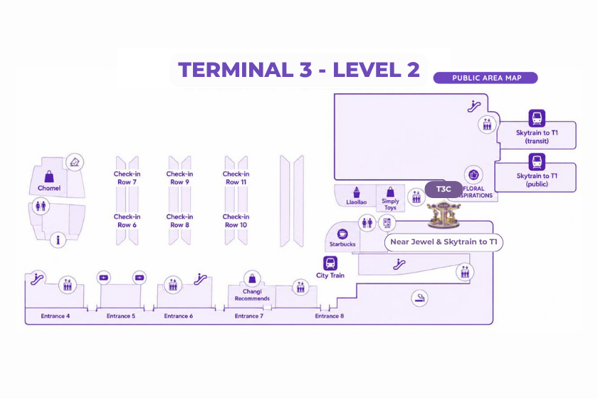 Kiosk Location