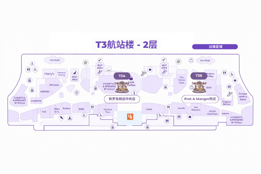 Kiosk Location