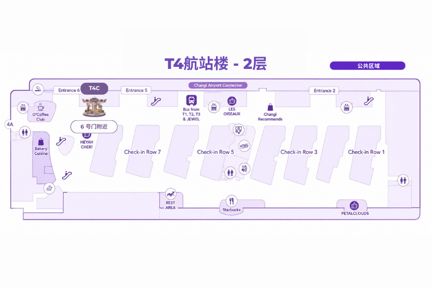 Kiosk Location