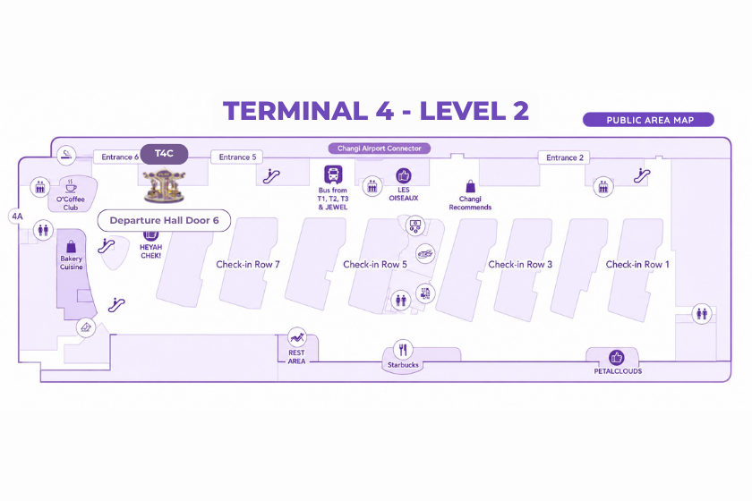 Kiosk Location