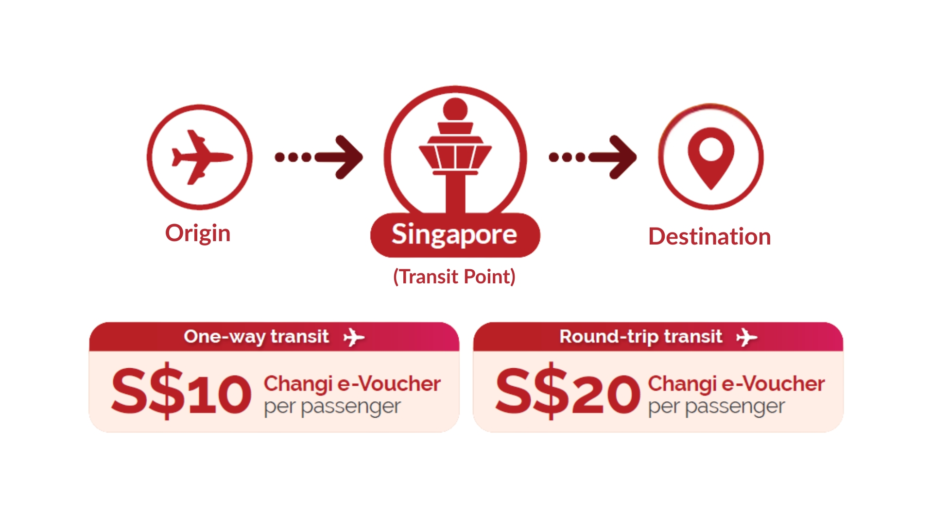 Changi Transit e-voucher 2 way 1 way