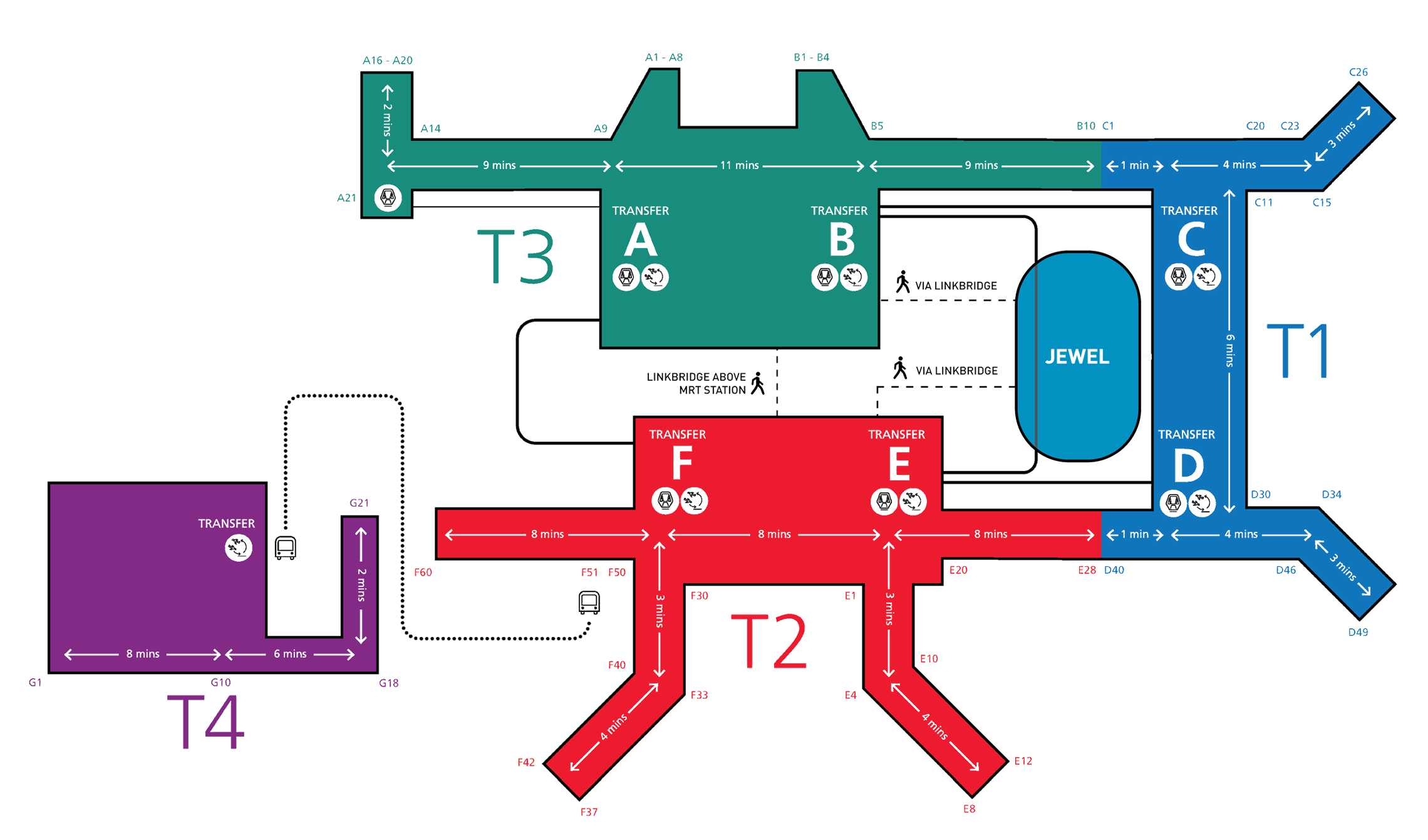 Singapore Changi Airport Aerodrome Chart